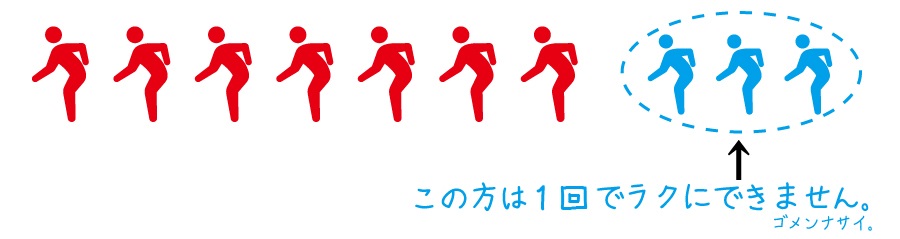 １０人中３人